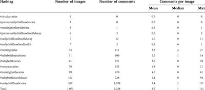 Promoting early childhood oral health and preventing early childhood caries on Instagram